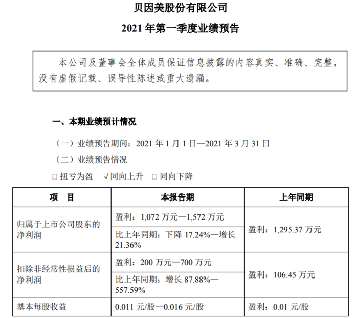 贝因美最新资讯速递