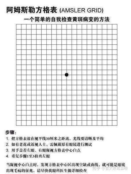 治疗黄斑病变最新特效药