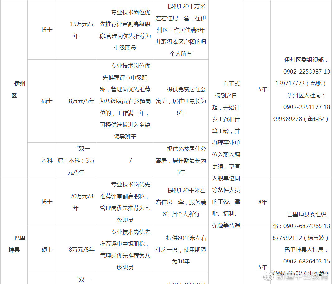 海拉尔人才招聘信息