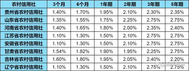 “信用社利率最新动态”