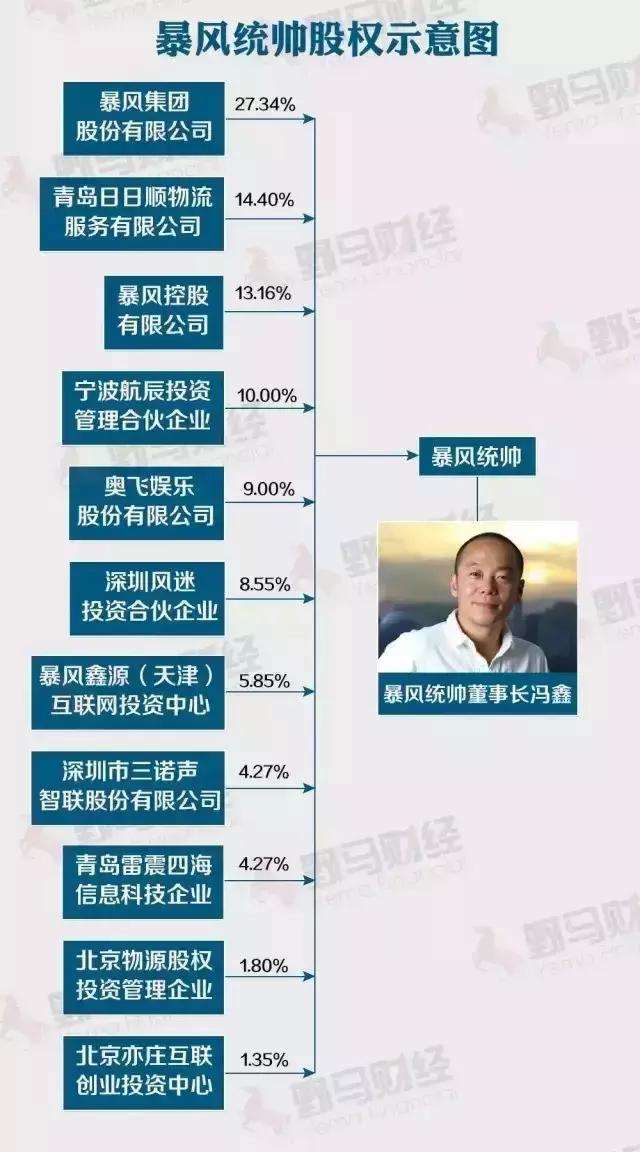 “暴风集团最新动态”