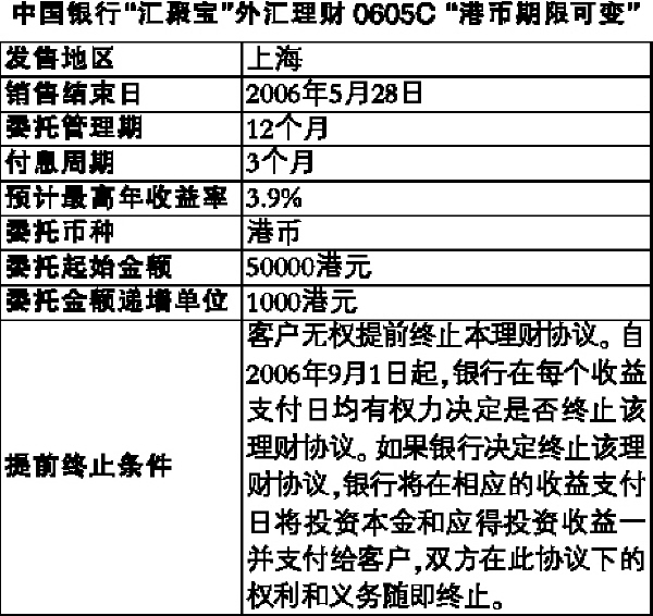 今日中国银行汇率速递