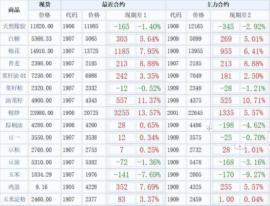 云南橡胶最新行情一览