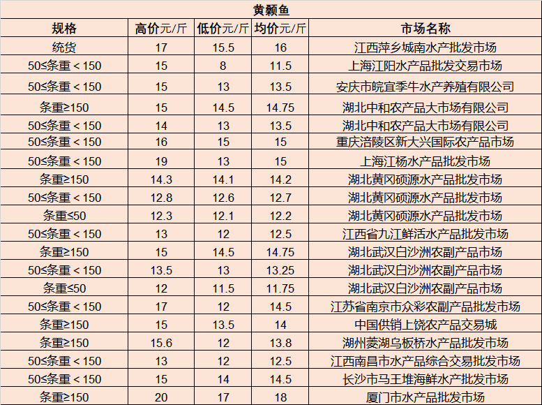 唐山近期二手房市场均价揭晓