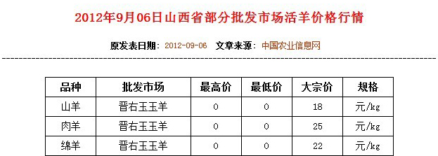 今日活羊市场羊价动态