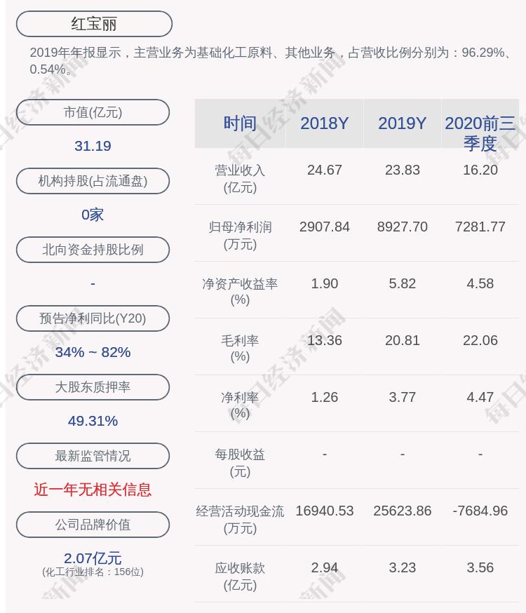 红宝丽股票资讯速递