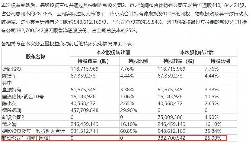 申通快递股价最新动态