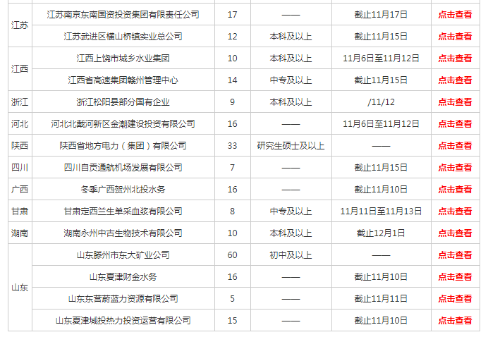 绥化地区最新出炉的工业岗位招聘资讯汇总