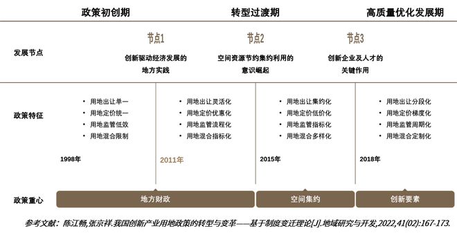 2025年全新解读：我国养殖业用地政策革新动态