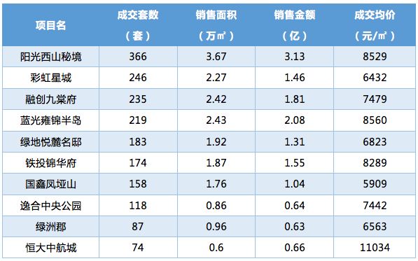 鄂州市最新公布：水费调整价格一览表揭晓