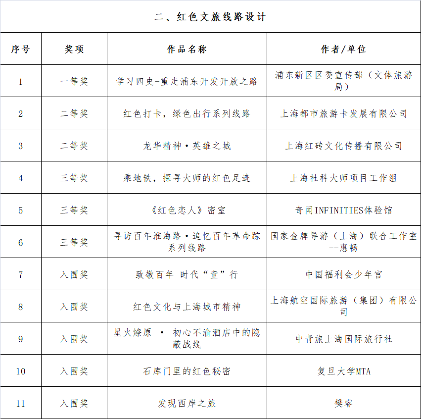 紫金名宿冯伟斌新任职务揭晓，揭秘业界新动向