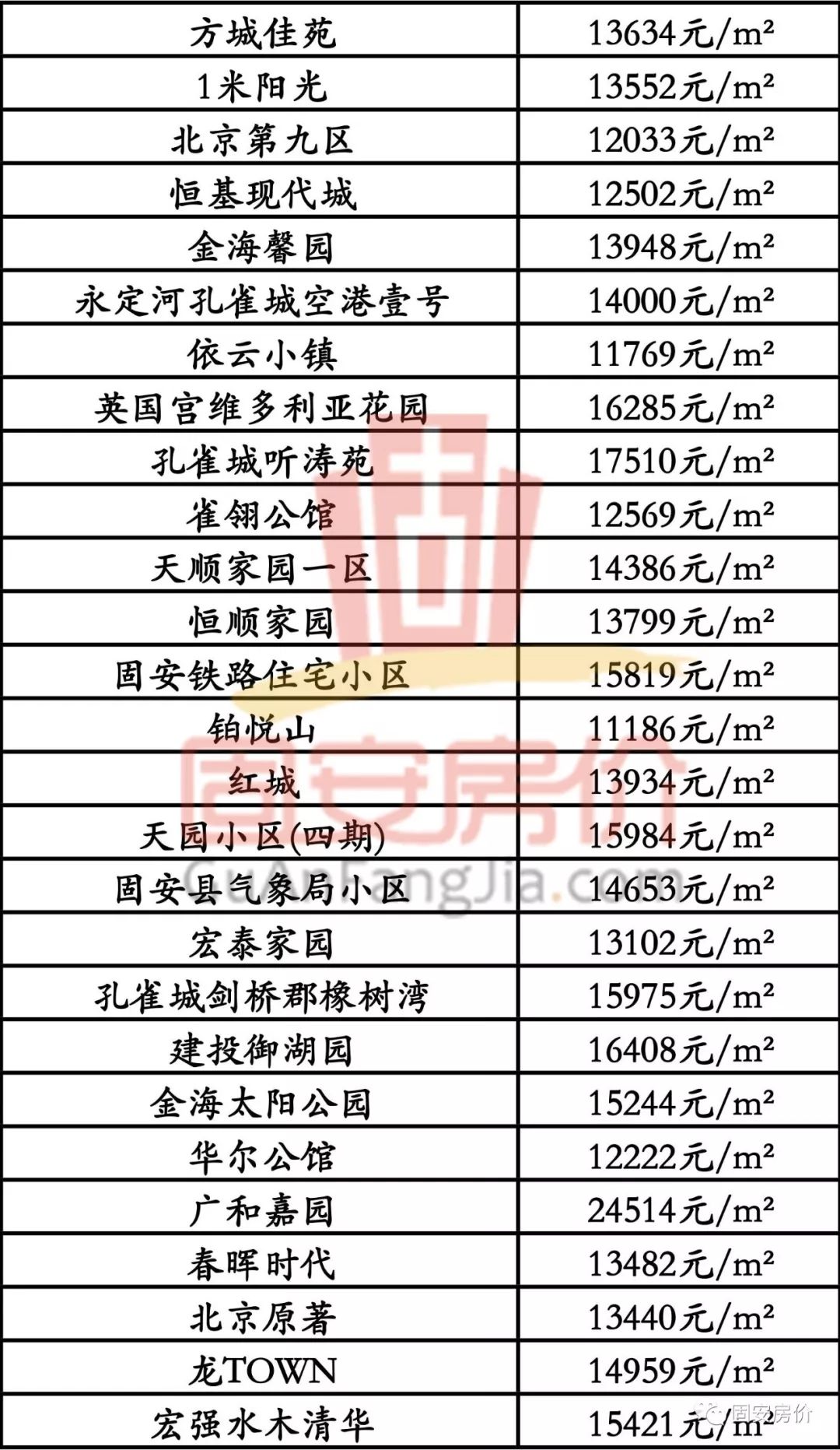 武强县二手房市场最新价格一览，实时掌握房价动态