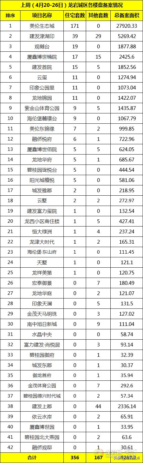 龙岩建发上郡项目最新动态揭晓！