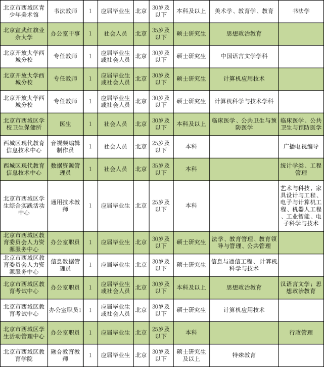 麻江县最新发布 ｜ 普工职位火热招募中