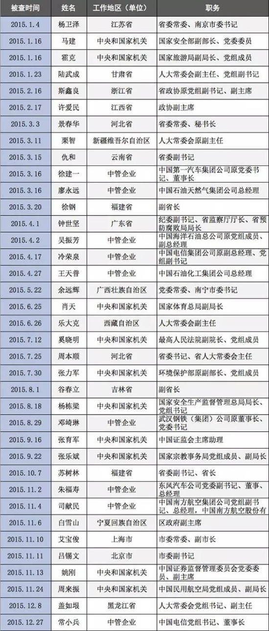 惠东县最新一批领导干部任免信息公开公示