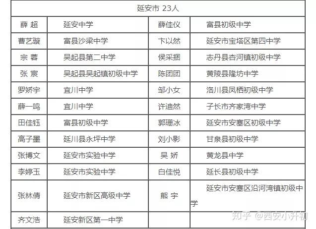 渭南市最新干部任前公示名录揭晓