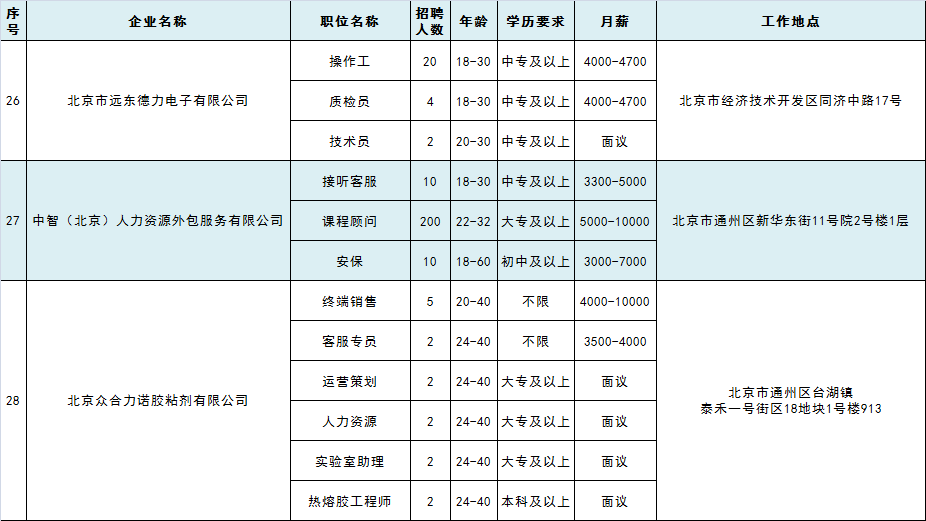 通州地区最新招聘资讯汇总，精选职位任你选