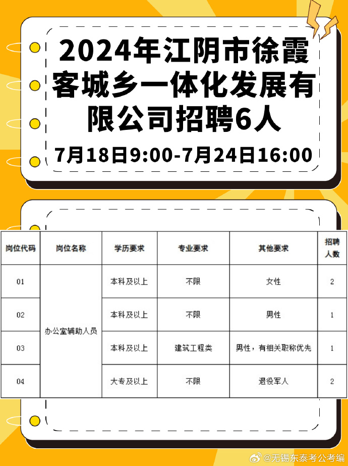 江阴人才市场最新招聘信息