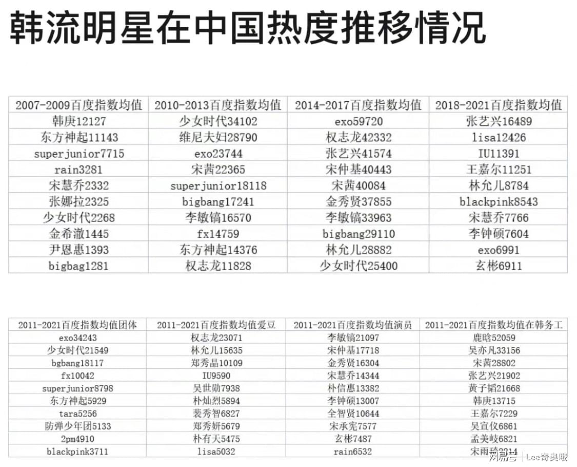 韩流明星动态更新：揭秘韩星5号全新调试参数大揭秘！