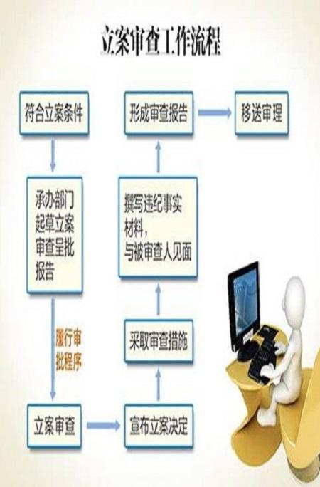 检察机关立案监督新规解读：全面更新监督流程与标准