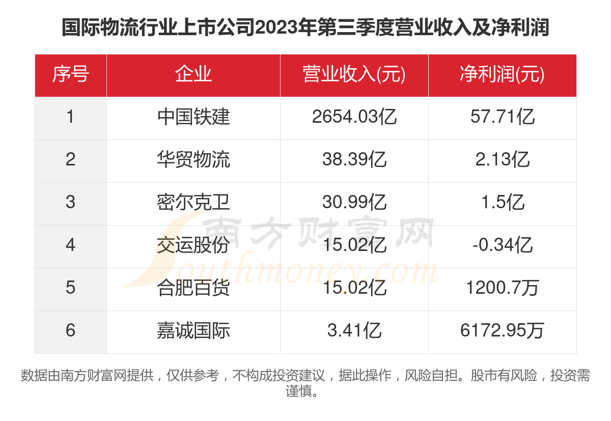 2025年度全新发布：日本国际物流运费价格一览表