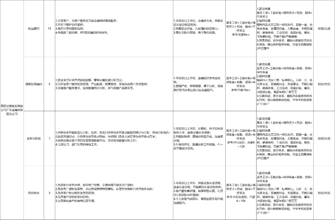 鄢陵鼓楼招聘动态：新鲜出炉的岗位信息汇总