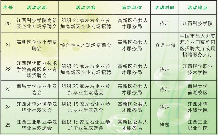 麻章地区最新就业招聘信息汇总