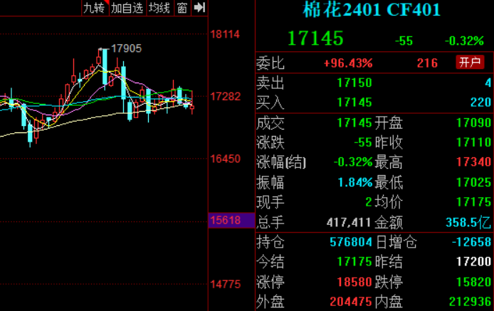 郑棉行情速递：最新动态一览