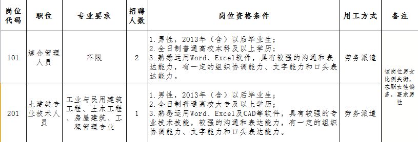 龙岩招聘资讯：新罗区最新职位汇总，火热招募中！