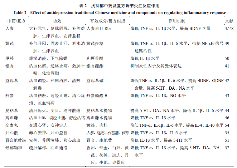 最新研发治疗重度抑郁症的中药良方揭秘