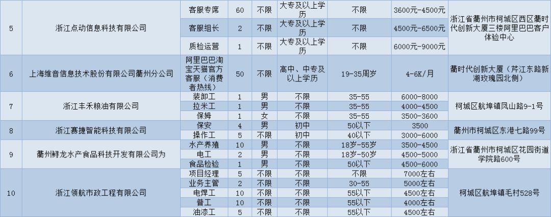 嵊州人才市场最新招聘信息汇总，火热职位任你选！