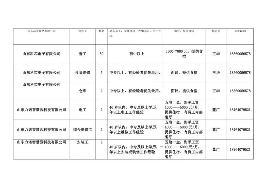 章丘市劳动保障部门最新一波招聘信息发布啦！