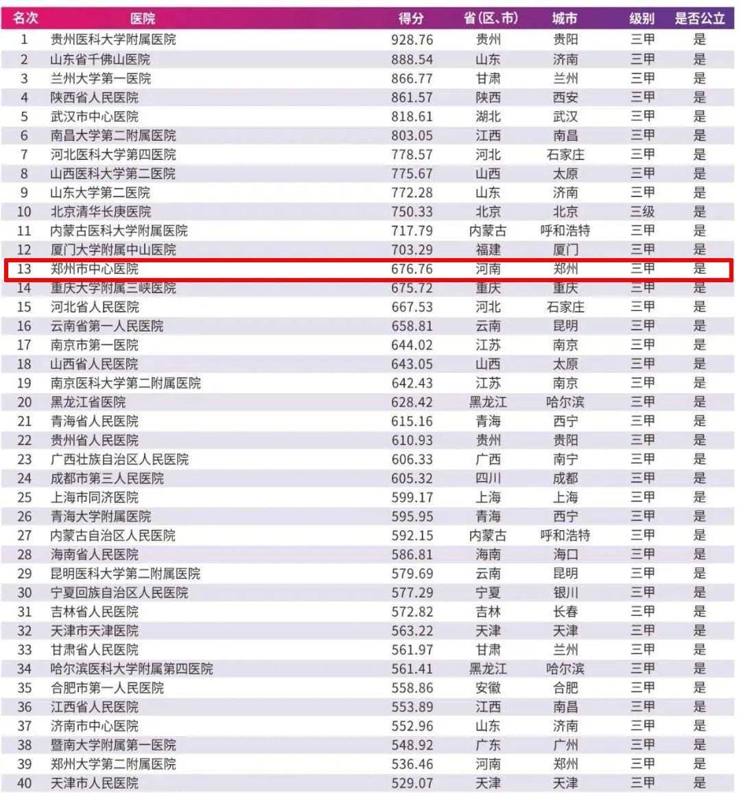 辽宁省医疗机构综合实力排行榜新鲜出炉！