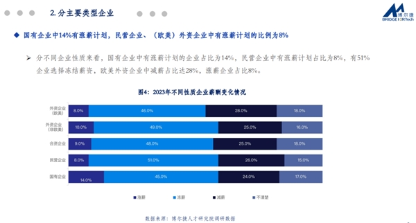 臻鼎科技最新公布：一线普工薪资待遇全面升级！