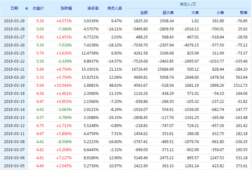 “沃尔核材股价最新动态”