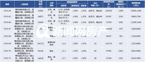 青岛北航校区最新资讯速递