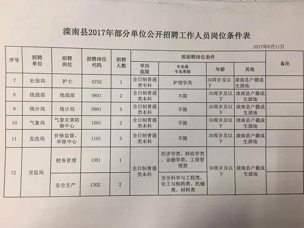 满庄镇招聘资讯速递：最新职位招贤纳士，不容错过！