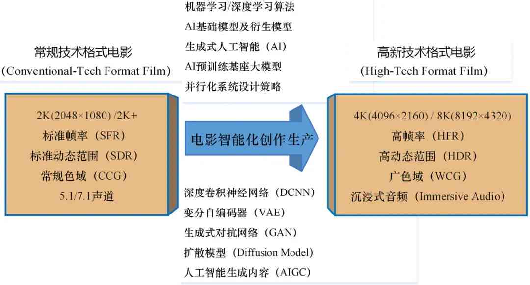 前沿LL理论解析：最新电影艺术探索之旅