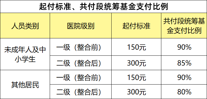 2025年辽宁省最新丧葬费用标准解读与一览