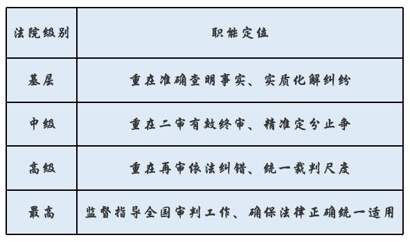 法官职级体系大升级，最新改革方案揭晓