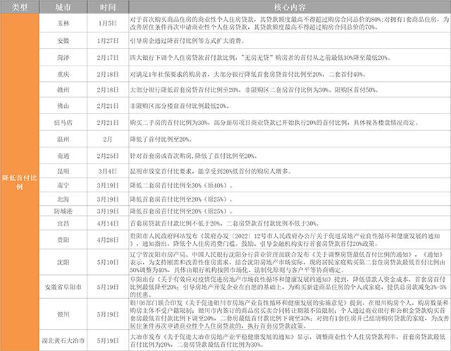 昆明房地产市场最新调控举措大盘点