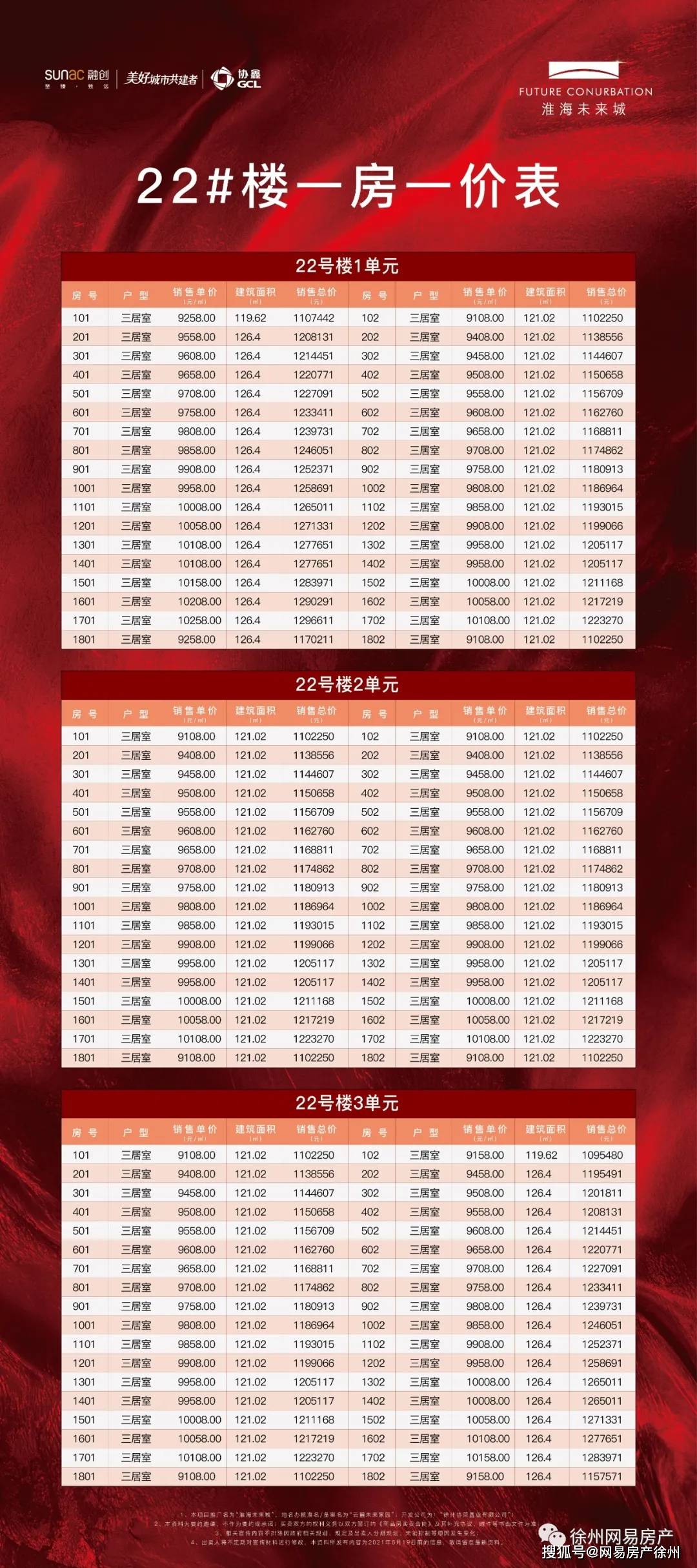 最新发布：徐州高铁东城项目热销价格大揭秘！