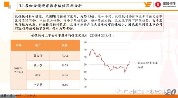 探索新三板最新上市门槛：全面解析升级后的挂牌标准