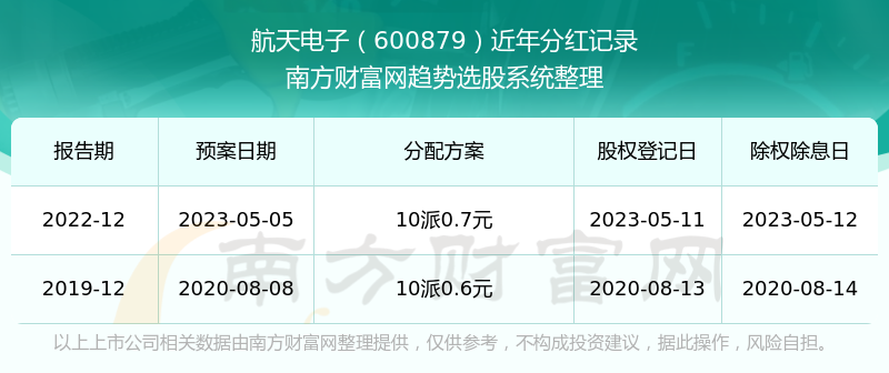 航天装备与电子行业动态：最新股票资讯速递