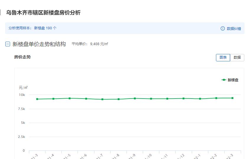 玛纳斯市最新房产市场动态：房价走势解析与最新报价揭晓