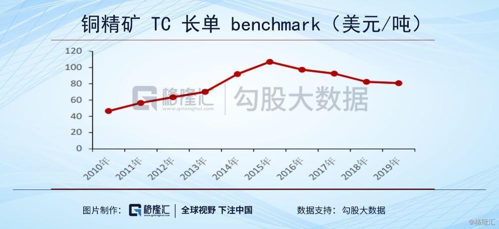 最新铜价动态：追踪铜矿市场走势分析