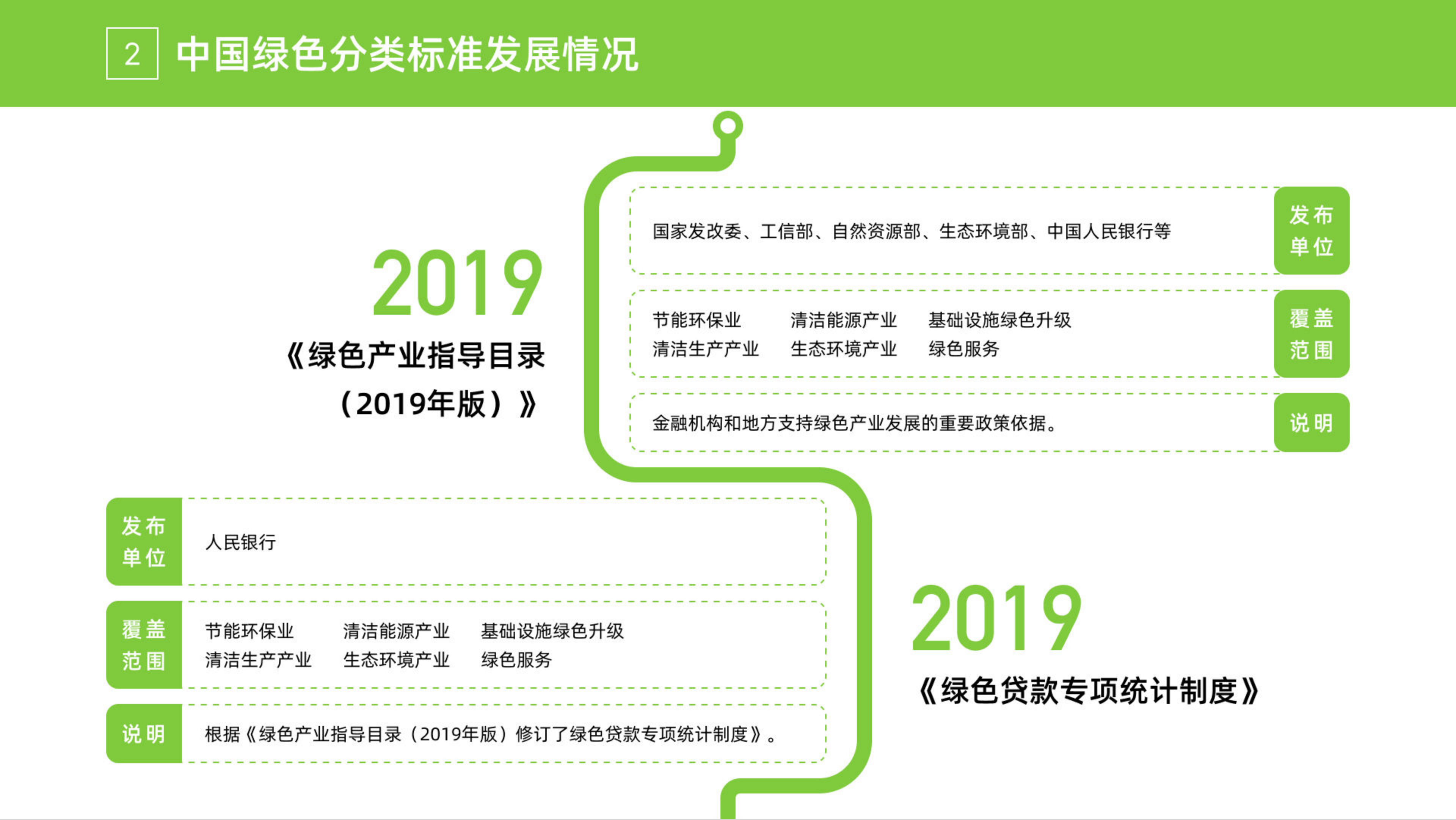 绿色环保最新标准解读