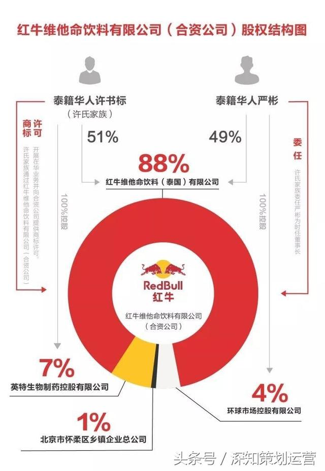 最新动态：红牛品牌商标授权进展一览揭秘