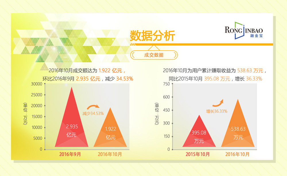 心茗金融动态速览：最新运营态势全解析