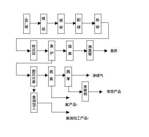 最新分娩流程解析图解